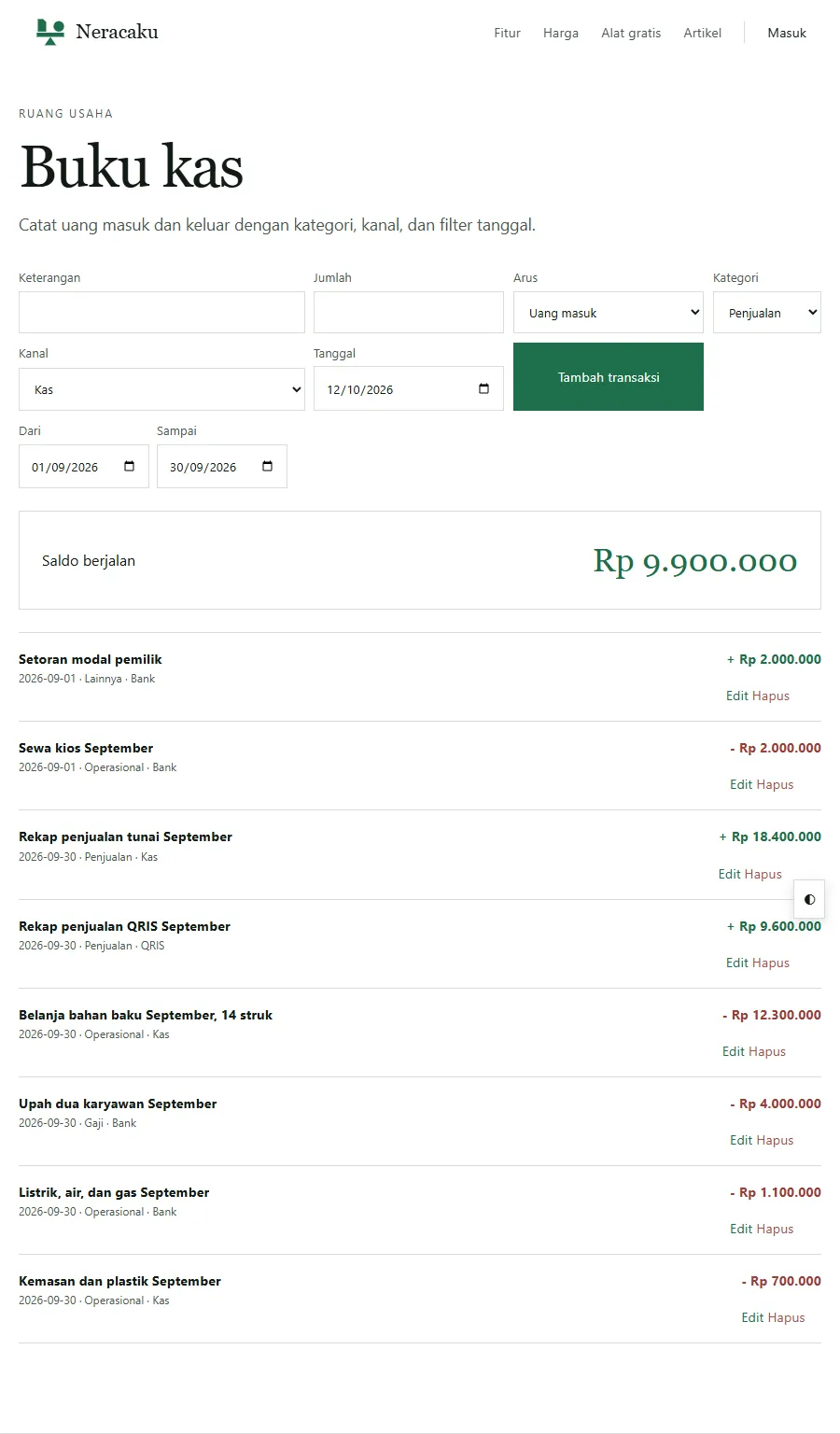 Tangkapan layar alat Buku kas Neracaku dengan filter 1 sampai 30 September 2026: setoran modal Rp2.000.000, sewa kios Rp2.000.000, rekap penjualan tunai Rp18.400.000, rekap penjualan QRIS Rp9.600.000, belanja bahan baku Rp12.300.000, upah dua karyawan Rp4.000.000, listrik air gas Rp1.100.000, kemasan Rp700.000, saldo berjalan Rp9.900.000