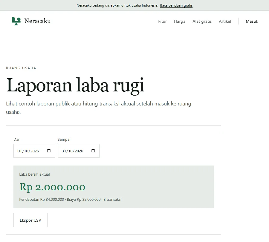 Tangkapan layar alat Laporan laba rugi Neracaku dengan rentang 1 sampai 31 Oktober 2026: laba bersih aktual Rp2.000.000, pendapatan Rp34.000.000, biaya Rp32.000.000, 8 transaksi, dan tombol Ekspor CSV