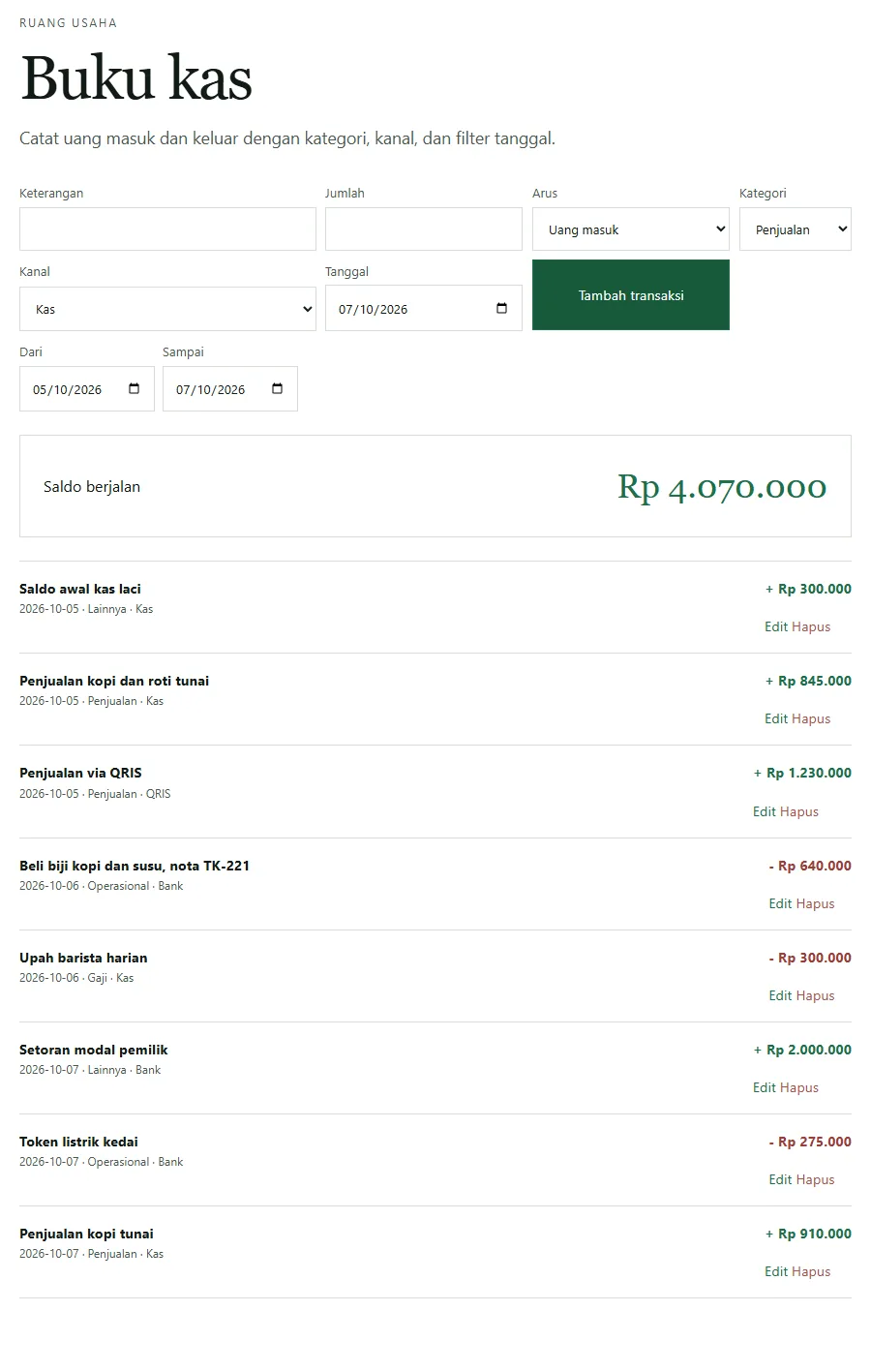 Tangkapan layar alat Buku kas Neracaku dengan filter 5 sampai 7 Oktober 2026 dan saldo berjalan Rp4.070.000, berisi delapan baris: saldo awal kas laci Rp300.000, penjualan kopi dan roti tunai Rp845.000, penjualan via QRIS Rp1.230.000, beli biji kopi dan susu nota TK-221 Rp640.000, upah barista harian Rp300.000, setoran modal pemilik Rp2.000.000, token listrik kedai Rp275.000, dan penjualan kopi tunai Rp910.000