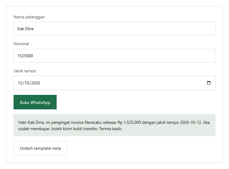 Tangkapan layar alat invoice dan nota lewat WhatsApp Neracaku berisi pelanggan Kak Dina, nominal 1525000, jatuh tempo 12 Oktober 2026, pratinjau pesan pengingat Rp1.525.000, tombol Buka WhatsApp, dan tombol Unduh template nota