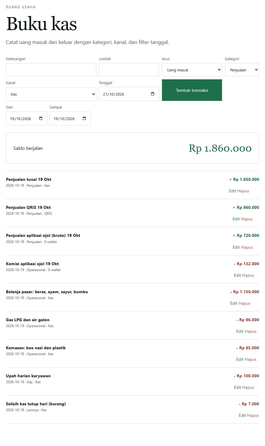 Tangkapan layar Buku kas Neracaku dengan filter 19 Oktober 2026 dan saldo berjalan Rp1.860.000, berisi sembilan transaksi: penjualan tunai Rp1.850.000 kanal Kas, penjualan QRIS Rp860.000, penjualan aplikasi ojol bruto Rp720.000 kanal E-wallet, komisi aplikasi ojol Rp132.000, belanja pasar beras, ayam, sayur, bumbu Rp1.150.000, gas LPG dan air galon Rp96.000, kemasan box nasi dan plastik Rp85.000, upah harian karyawan Rp100.000 kategori Gaji, dan selisih kas tutup hari Rp7.000 kategori Lainnya