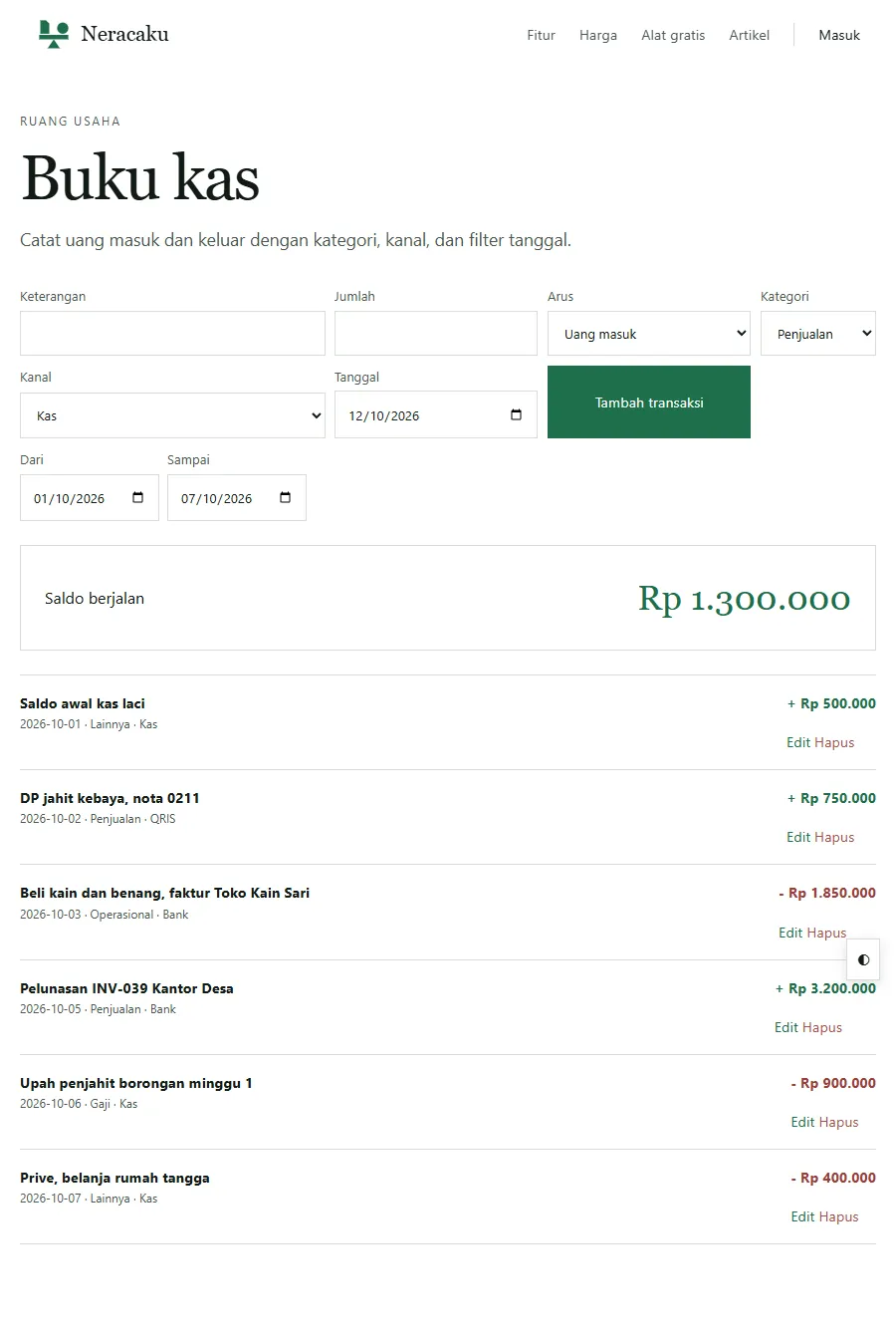 Tangkapan layar alat Buku kas Neracaku dengan filter 1 sampai 7 Oktober 2026: saldo awal kas laci Rp500.000, DP jahit kebaya via QRIS Rp750.000, beli kain dan benang via bank Rp1.850.000, pelunasan INV-039 via bank Rp3.200.000, upah penjahit borongan Rp900.000, prive Rp400.000, saldo berjalan Rp1.300.000