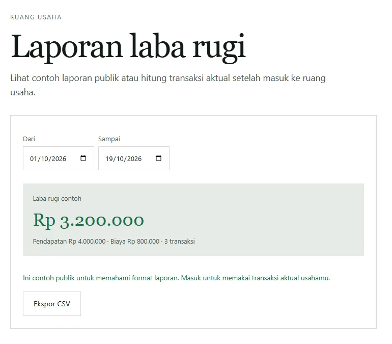 Tangkapan layar halaman Laporan laba rugi Neracaku dengan rentang tanggal 1 sampai 19 Oktober 2026, kotak Laba rugi contoh Rp 3.200.000, keterangan Pendapatan Rp 4.000.000, Biaya Rp 800.000, 3 transaksi, catatan bahwa ini contoh publik, dan tombol Ekspor CSV