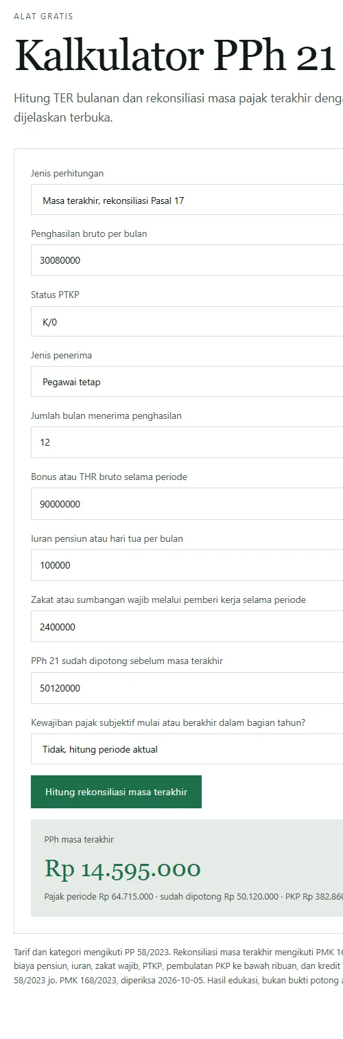 Tangkapan layar Kalkulator PPh 21 TER Neracaku mode masa terakhir rekonsiliasi Pasal 17 dengan bruto per bulan 30080000, status K/0, pegawai tetap, 12 bulan, bonus atau THR 90000000, iuran pensiun 100000, zakat 2400000, PPh sudah dipotong 50120000, hasil PPh masa terakhir Rp 14.595.000 dengan pajak periode Rp 64.715.000 dan PKP Rp 382.860.000
