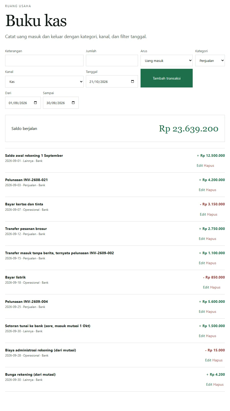 Tangkapan layar Buku kas Neracaku dengan filter 1 sampai 30 September 2026 dan saldo berjalan Rp23.639.200, berisi sebelas transaksi kanal Bank: saldo awal rekening Rp12.500.000, pelunasan INV-2608-021 Rp4.200.000, bayar kertas dan tinta Rp3.150.000, transfer pesanan brosur Rp2.750.000, transfer masuk tanpa berita yang ternyata pelunasan INV-2609-002 Rp1.100.000, bayar listrik Rp850.000, pelunasan INV-2609-004 Rp5.600.000, setoran tunai Rp1.500.000, biaya administrasi rekening Rp15.000, dan bunga rekening Rp4.200