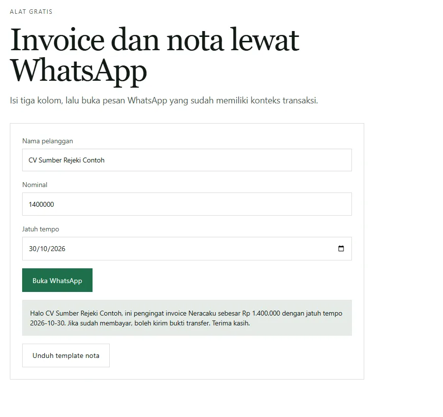 Tangkapan layar alat Invoice dan nota lewat WhatsApp Neracaku dengan nama pelanggan CV Sumber Rejeki Contoh, nominal 1400000, jatuh tempo 30/10/2026, tombol Buka WhatsApp, dan pratinjau pesan pengingat invoice sebesar Rp 1.400.000 dengan jatuh tempo 2026-10-30